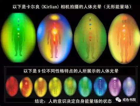 能量光顏色|【人的能量顏色】瞭解你獨特的能量光譜：揭開人體能。